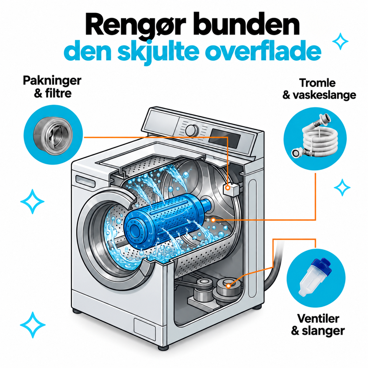 Når helt ind